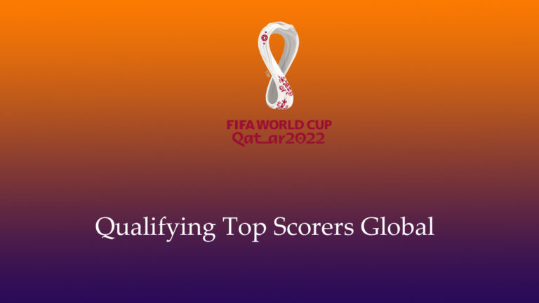 FIFA World Cup Qatar 2022 Qualifying Top Scorers Global