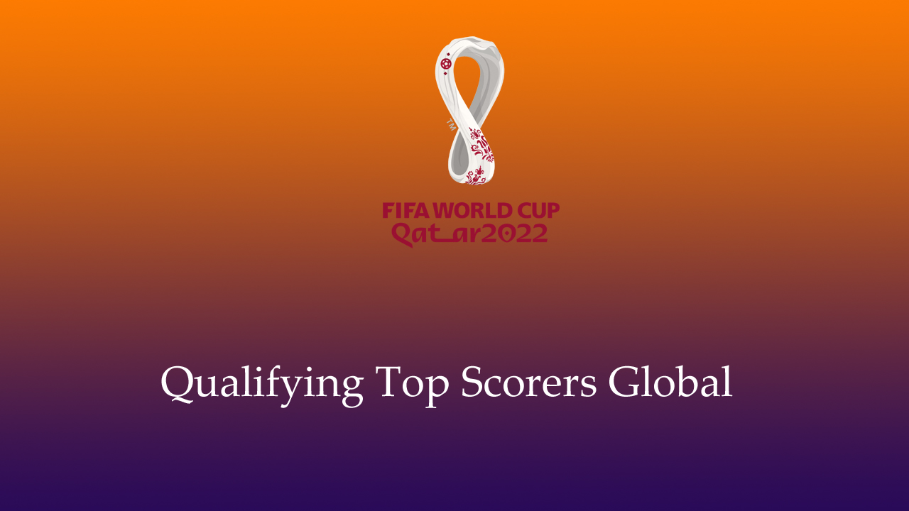 FIFA World Cup Qatar 2022 Qualifying Top Scorers Global Football Arroyo
