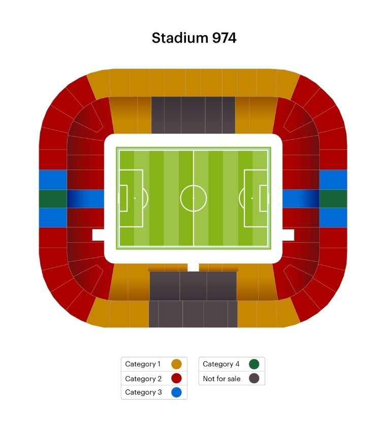 Ras Abu Aboud Stadium Seating Plan