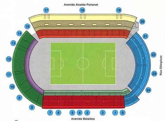 Balaidos Stadium Seating Plan