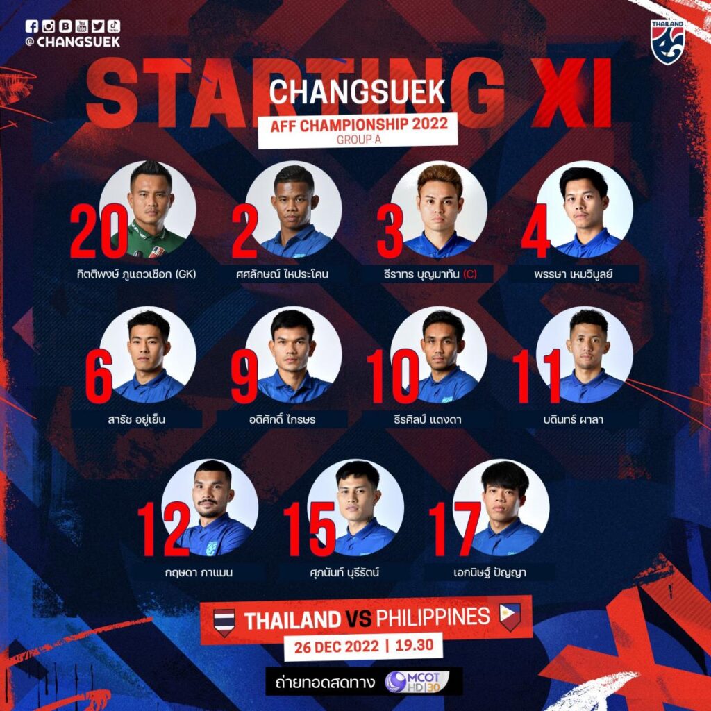 Thailand starting lineup