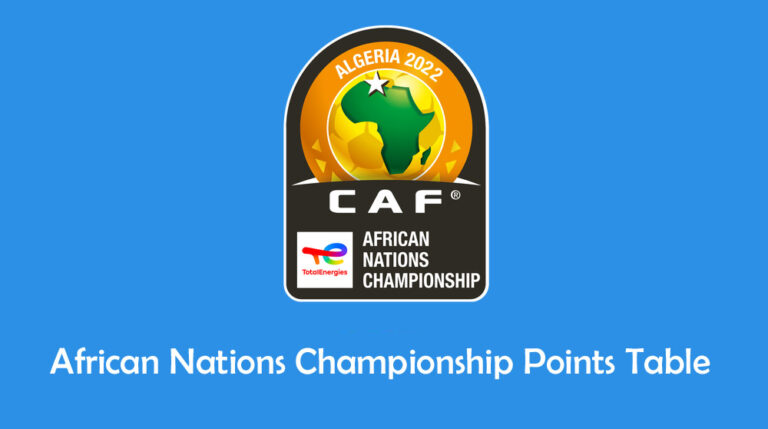 African Nations Championship 2022 Points Table, CHAN 2022 standings