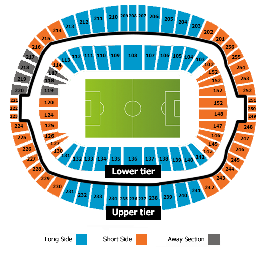 London Stadium Seating Plan