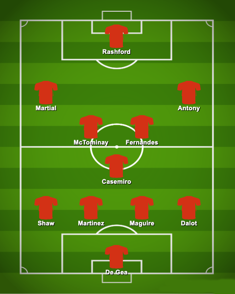 Machester United and Everton Predicted Lineup