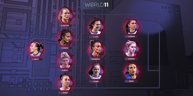 The FIFA FIFPRO Women’s World11 2022