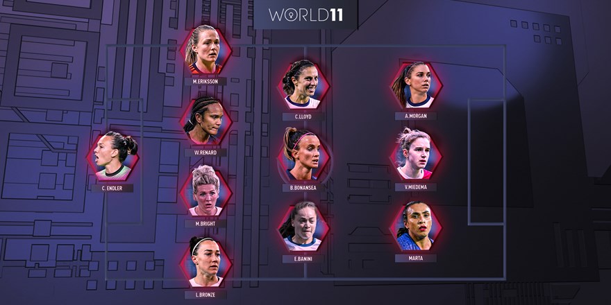 The FIFA FIFPRO Women World11 2022