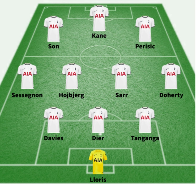 Tottenham predicted lineup against Portsmouth
