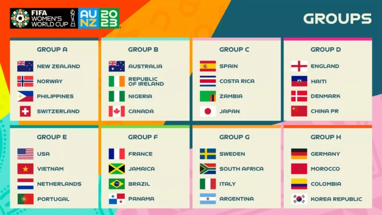 FIFA Women’s World Cup 2023 Teams and Groups